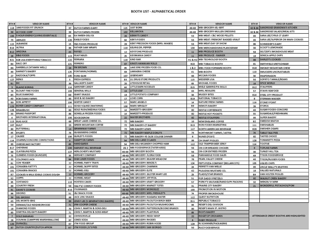 Booth index